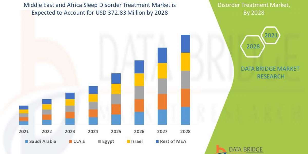 Middle East and Africa Sleep Disorder Treatment Market Focusing on Lucrative Opportunities by 2030