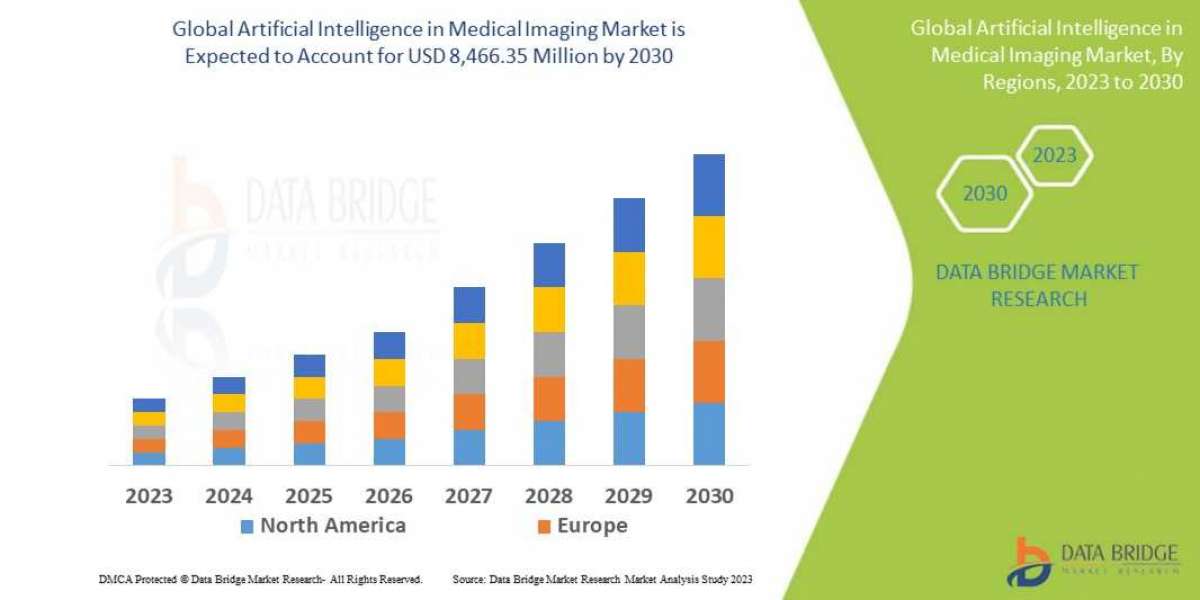 Artificial Intelligence in Medical Imaging Market Growth Prospects, Trends and Forecast by 2030