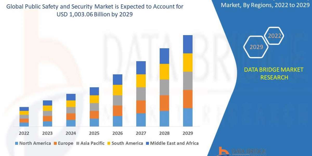 Public Safety and Security Market Analysis and Size