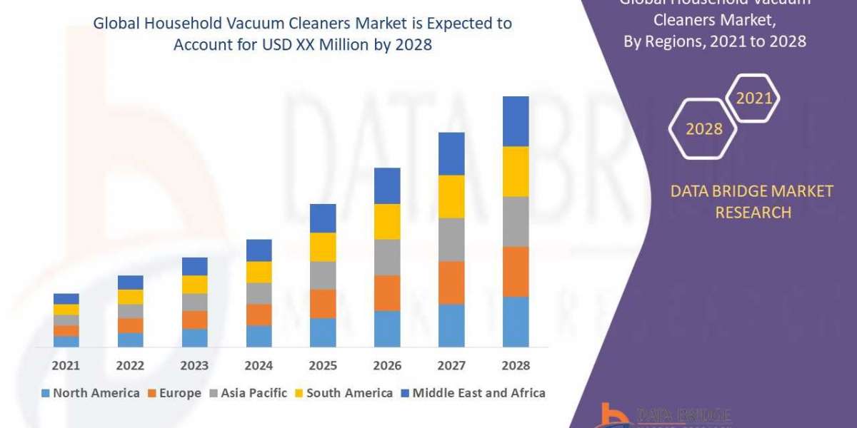 Household Vacuum Cleaners Market Trends, Drivers, and Restraints: Analysis and Forecast by 2028