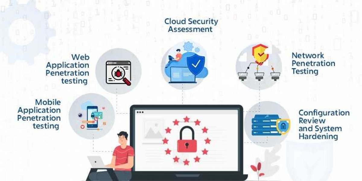 Information Technology Security Assessment