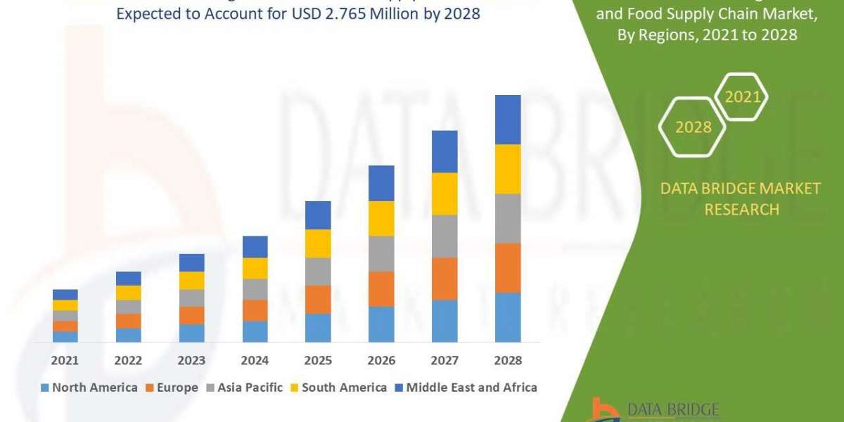 Block Chain in Agriculture and Food Supply Chain Market is estimated to witness surging demand at a CAGR of 32% by 2028