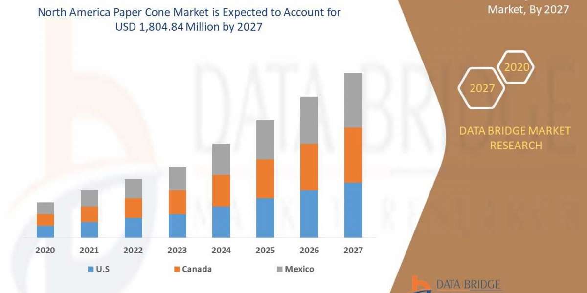 North America Paper cone Market Industry Analysis and Forecast By 2027