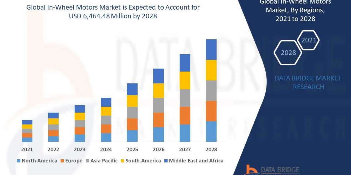 In-Wheel Motors Market Size, Share, Trends, Industry Growth and Competitive Outlook 2028