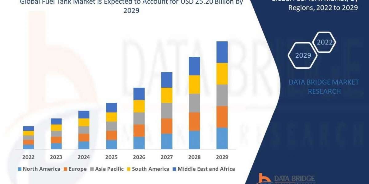 Fuel Tank Market Size, Share, Trends, Key Drivers, Demand and Opportunities 2029