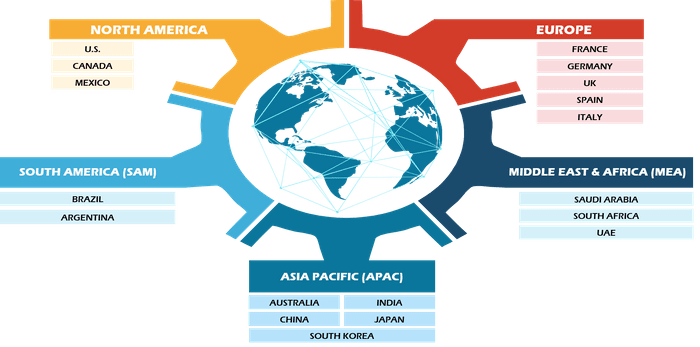 UAV Engine Market Size and Forecasts (2021 - 2031), Global and Regional Share, Trends, and Growth Opportunity Analysis