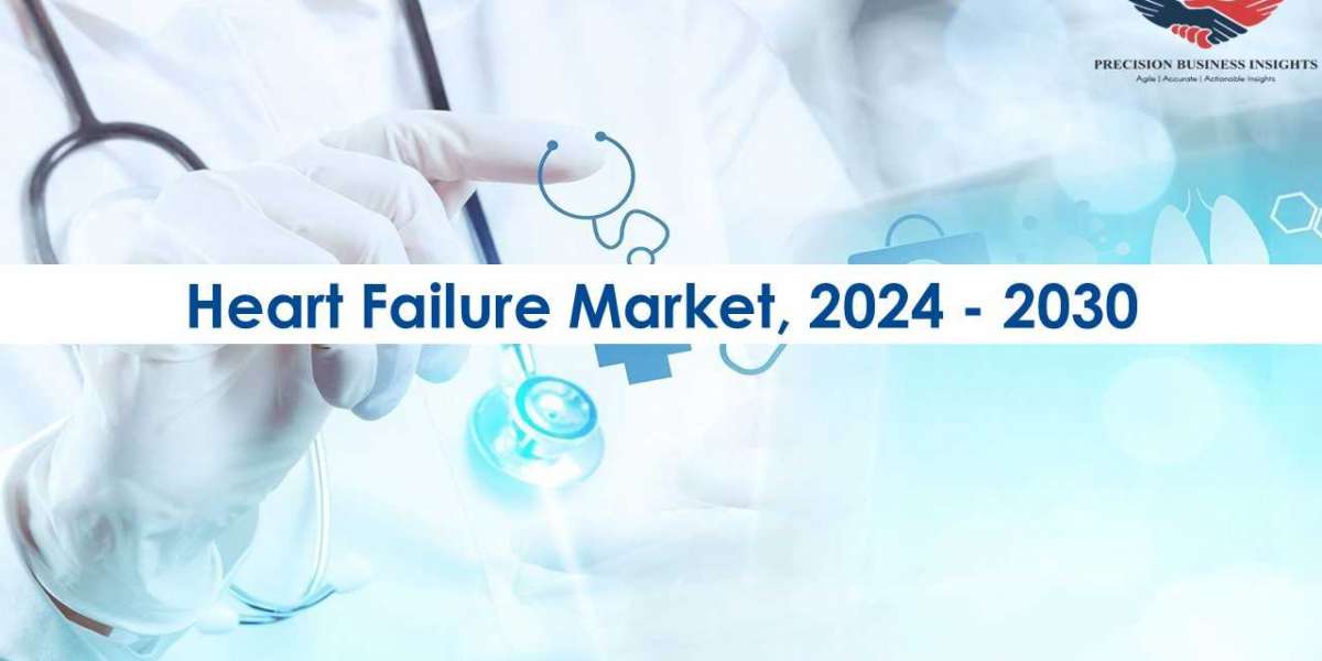 Heart Failure Market Opportunities, Business Forecast To 2030