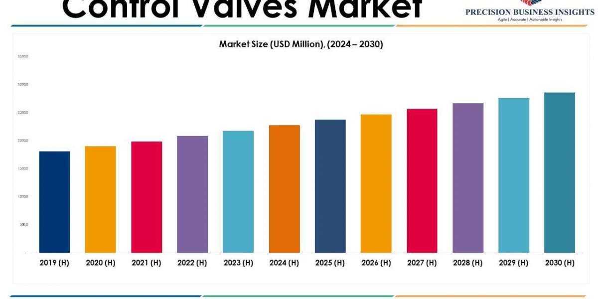 Cancer Supportive Care Products Market Future Prospects and Forecast To 2030