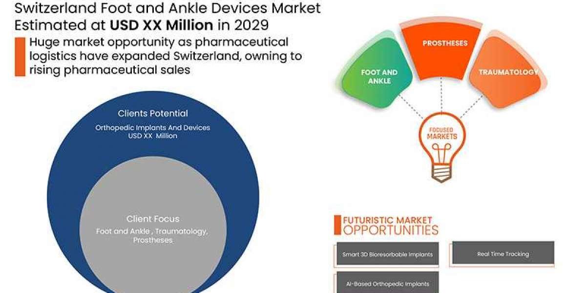 Switzerland Foot and Ankle Devices Market Industry Analysis and Forecast By 2029