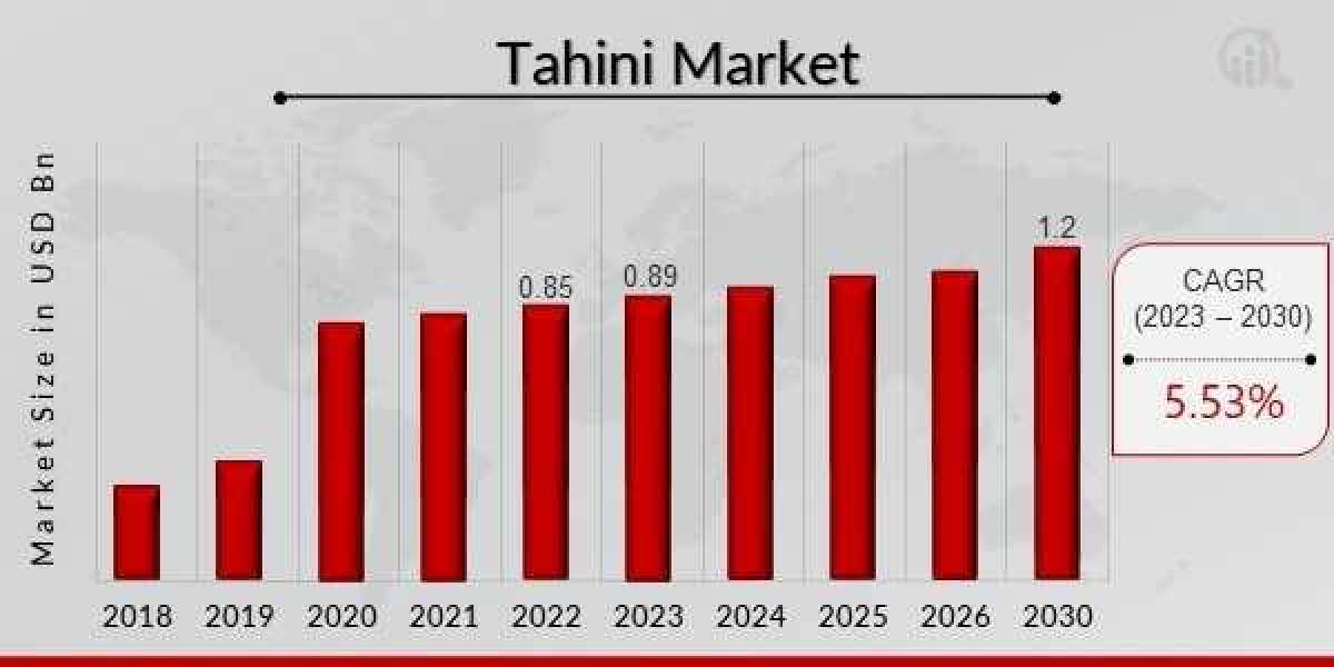 North America Tahini Market| Competitive Analysis, Size, Growth Rate Forecast