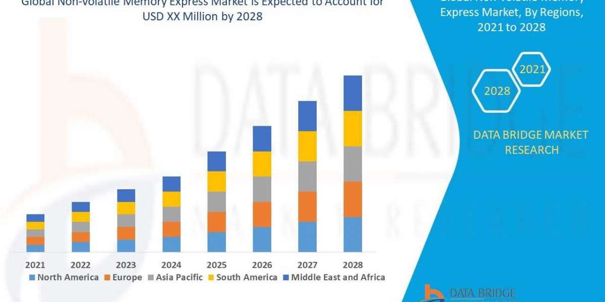 Non-volatile Memory Express Market  emerging trends innovation, share, & sustainability 2029