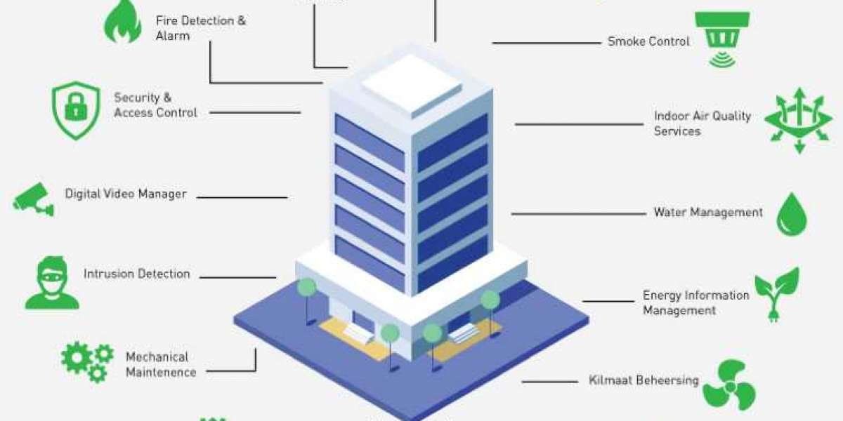 US Building Management Systems Market Growth till 2032
