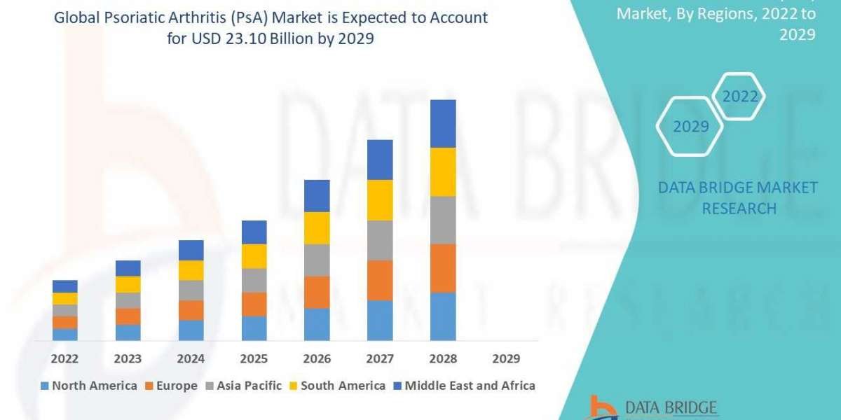 Psoriatic Arthritis (PsA) Market Size, Share, Trends, Demand, Growth and Competitive Analysis 2029