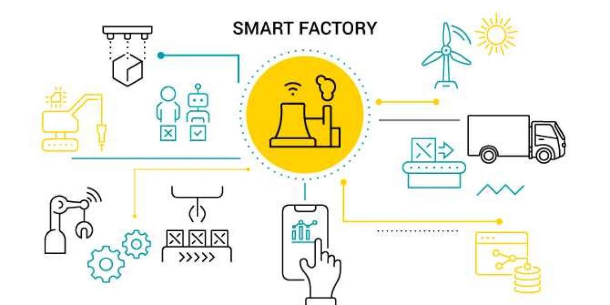 APAC Smart Factory Market Analysis of Major Segments and Future Opportunity Assessment 2024-2032