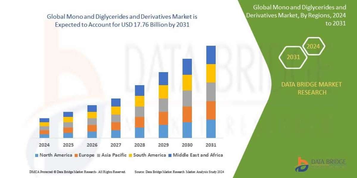 Mono and Diglycerides and Derivatives Market Analyzing Emerging Trends: A Comprehensive Overview of Size and Growth Fact