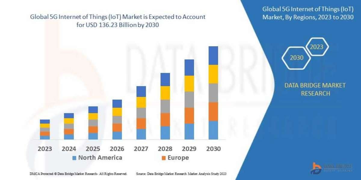 5G Internet of Things (IoT) Market  Growth Opportunity Analysis: Segmentation, Competitors, and Drivers Forecast 2024 - 