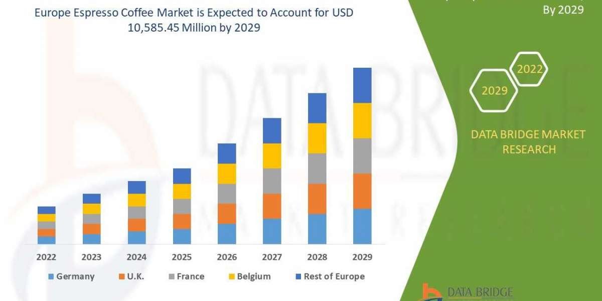 Europe Espresso Coffee Market Size, Share, Trends, Growth Opportunities and Competitive Outlook