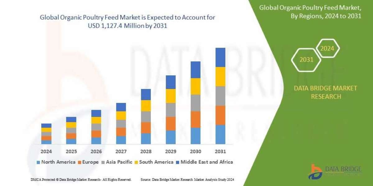 Organic Poultry Feed Market Size, Share, Trends, Key Drivers, Growth Opportunities and Competitive Outlook