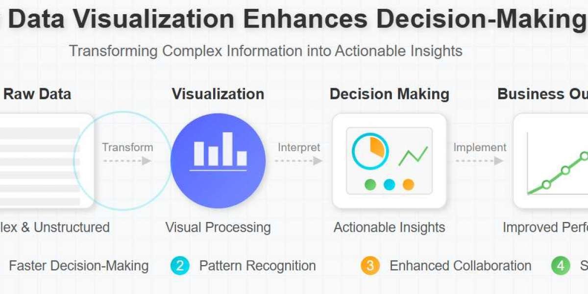 How Data Visualization Enhances Decision-Making: A Comprehensive Guide