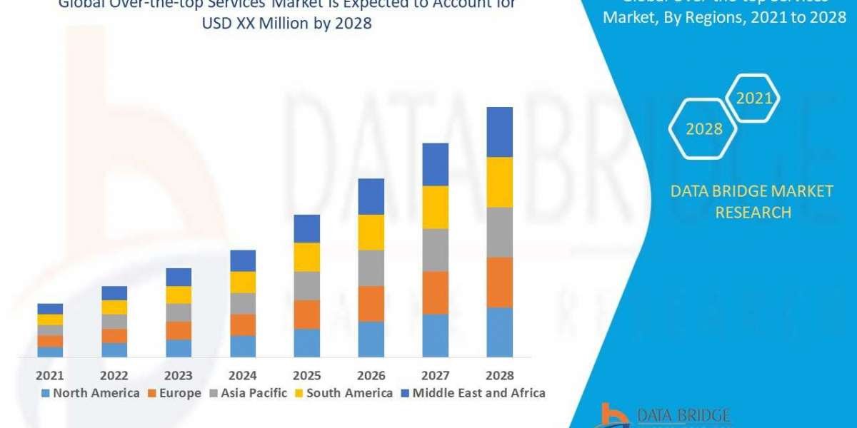 Over-the-top Services Market Size, Share, Trends, Opportunities, Key Drivers and Growth Prospectus