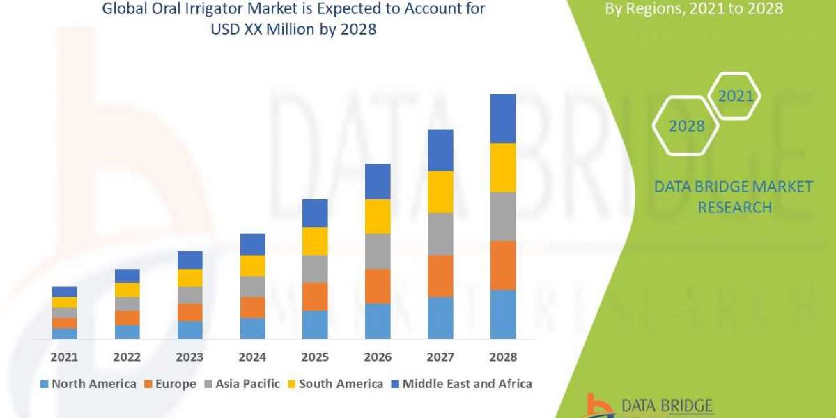 Oral Irrigator Market Size Analysis Report, Share, Trends, Growth and Competitive Outlook