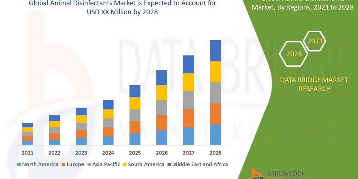 Animal Disinfectants Business Outlook: Analysis and Trends Forecast 2025 - 2028