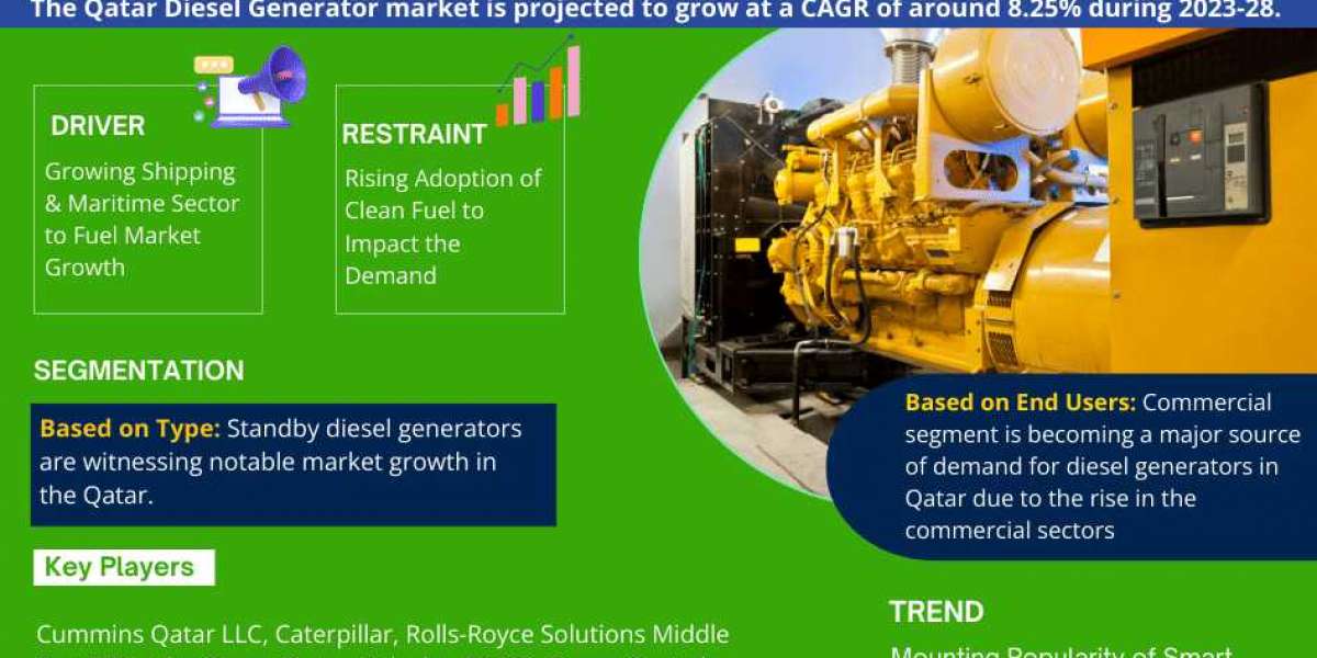Qatar Diesel Generator Market Report 2023–2028: Size, Share, Trends & Forecast
