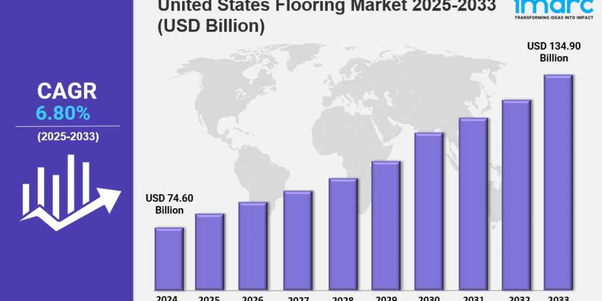United States Flooring Market Size, Demand, Growth & Forecast 2033