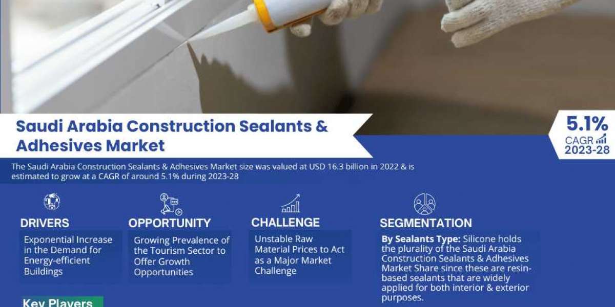 Saudi Arabia Construction Sealants & Adhesives Market Report 2023–2028: Size, Share, Trends & Forecast