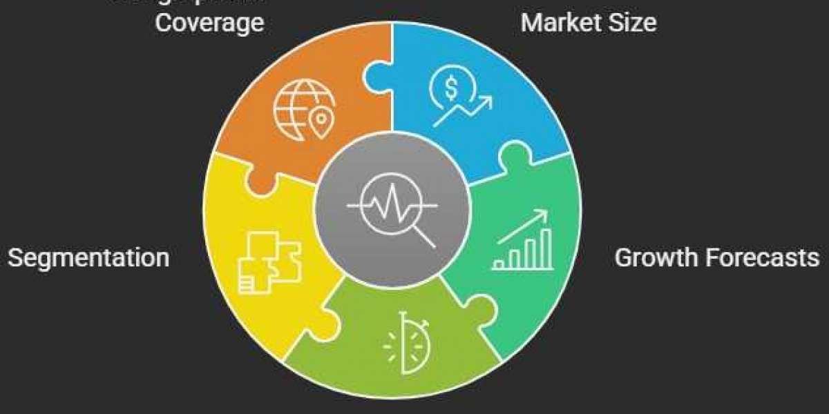 The Future of Industrial Precision: Metrology Services Market Trends and Forecast