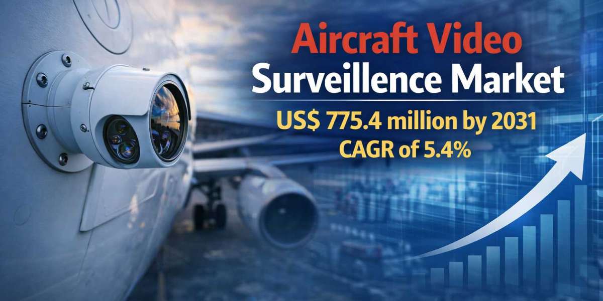 Analysis of Growth Catalysts: Global Aircraft Video Surveillance Market Drivers