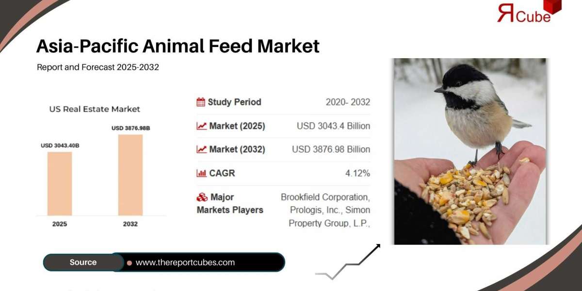 Asia-Pacific Animal Feed Market: Comprehensive Market Analysis and Forecast Outlook, 2026-2034