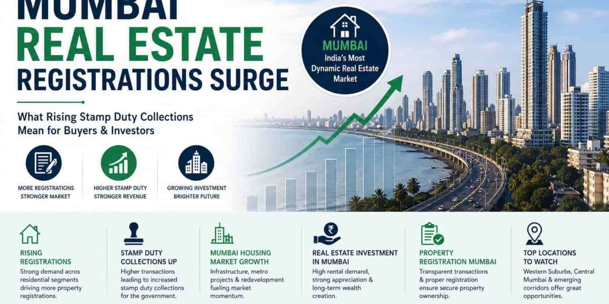 Mumbai Real Estate Registrations Surge: What It Means for Buyers and Investors