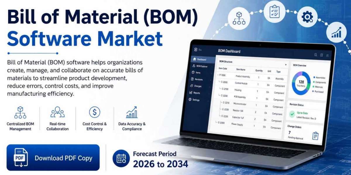 U.S. Bill of Material Software Market Report: Drivers, Challenges, and Future Prospects