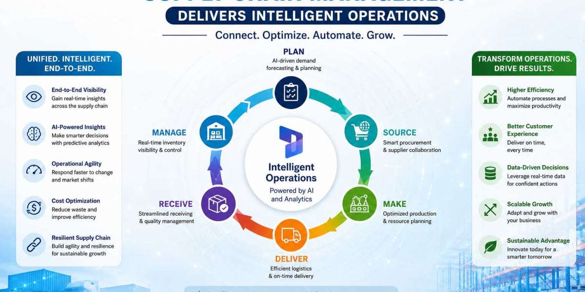 Microsoft Dynamics 365 Capabilities and Key Features