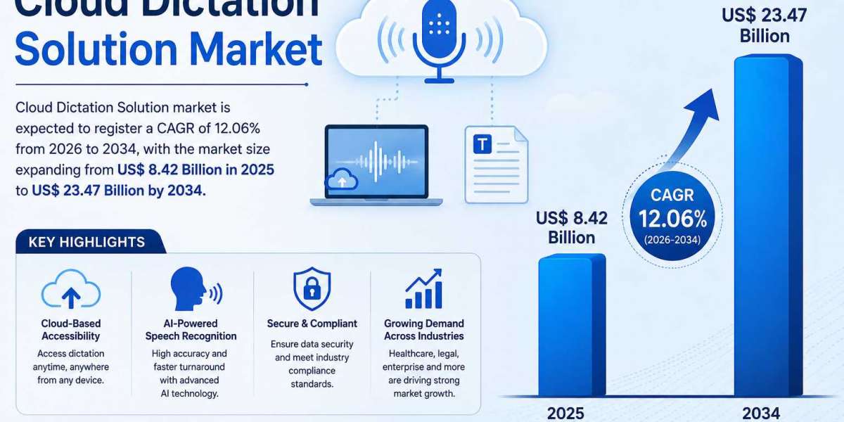 Global Cloud Dictation Solution Market Report by Deployment, End User, and Geography