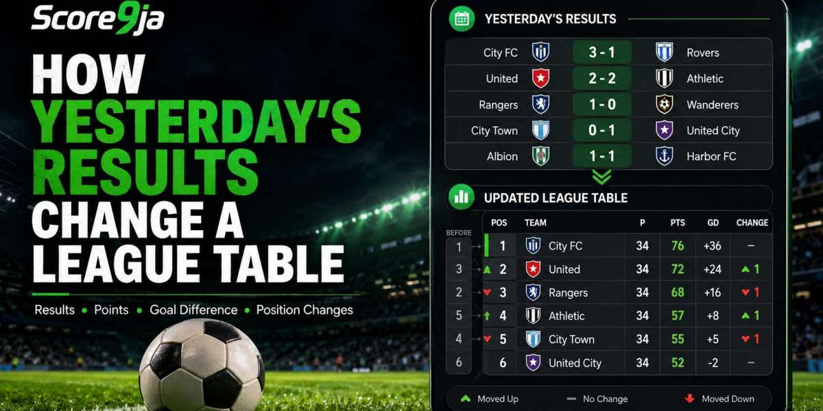 How Yesterday's Results Can Change a League Table