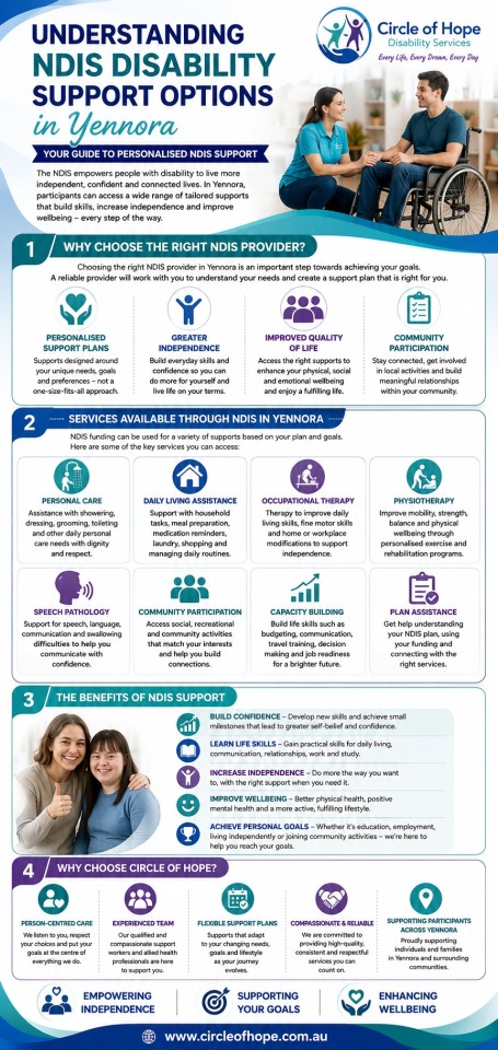 Disability Service Providers Manahan | Personalised NDIS Support Discover compassionate and personalised support from Disability... – @circleofhopeau on Tumblr