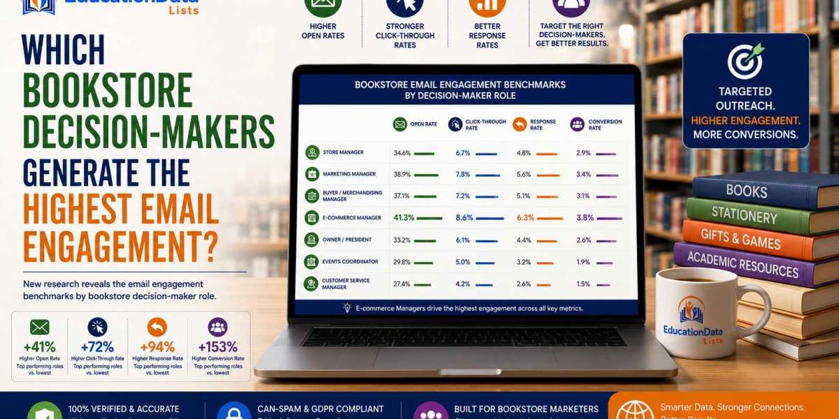 Which Bookstore Decision-Makers Generate the Highest Email Engagement? | EducationDataLists