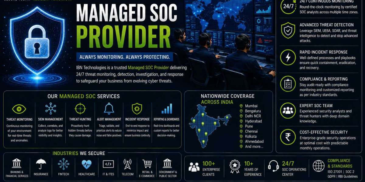 Managed SOC Provider: Safer IT Security for India