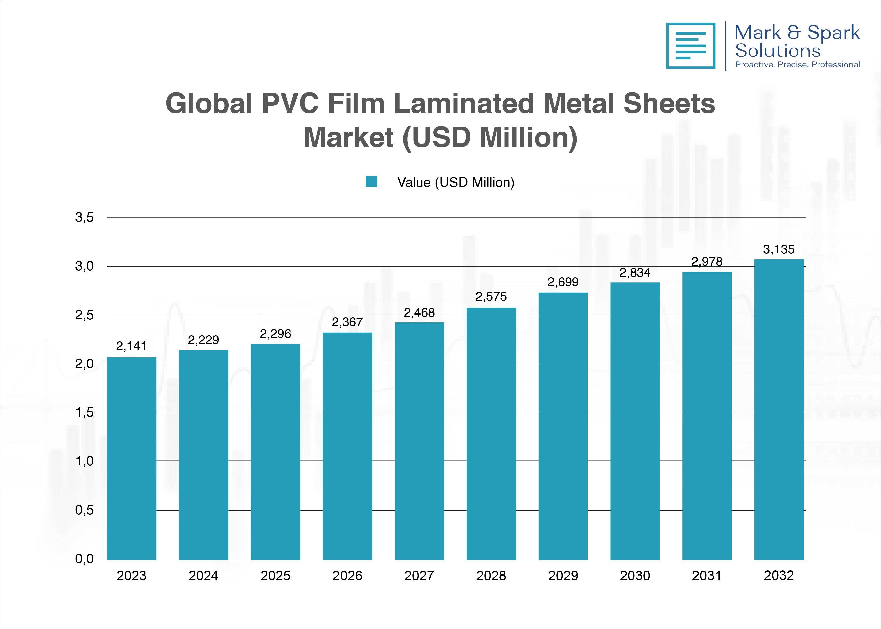 PVC Film Laminated Metal Sheets